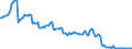 Area (ref_area): Austria / Area (count_area): Euro area (changing composition) / Balance sheet reference sector breakdown: NCBs / Liquidity manag. balance sheet item: Other liabilities denominated in euro / Currency: Euro