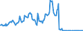 Area (ref_area): Austria / Area (count_area): Extra Euro area / Balance sheet reference sector breakdown: NCBs / Liquidity manag. balance sheet item: Liabilities to non-euro area residents denominated in euro / Currency: Euro