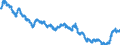 Area: Belgium / Interest rate type: Long-term interest rate for convergence purposes / Transaction type: Debt security issued / Maturity category: 10 years / Balance sheet counterpart sector: Unspecified counterpart sector / Currency: Euro / Interest rate business coverage: New business / Interest rate type (fixed/variable): Unspecified