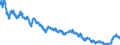 Area: Denmark / Interest rate type: Long-term interest rate for convergence purposes / Transaction type: Debt security issued / Maturity category: 10 years / Balance sheet counterpart sector: Unspecified counterpart sector / Currency: Danish krone / Interest rate business coverage: New business / Interest rate type (fixed/variable): Unspecified