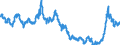 Area: Hungary / Interest rate type: Long-term interest rate for convergence purposes / Transaction type: Debt security issued / Maturity category: 10 years / Balance sheet counterpart sector: Unspecified counterpart sector / Currency: Hungarian forint / Interest rate business coverage: New business / Interest rate type (fixed/variable): Unspecified