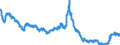 Area: Ireland / Interest rate type: Long-term interest rate for convergence purposes / Transaction type: Debt security issued / Maturity category: 10 years / Balance sheet counterpart sector: Unspecified counterpart sector / Currency: Euro / Interest rate business coverage: New business / Interest rate type (fixed/variable): Unspecified