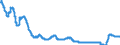 Area: Poland / Interest rate type: Money market interest rates / Transaction type: Deposit liabilities / Maturity category: 3 months (80-100 days) / Balance sheet counterpart sector: Unspecified counterpart sector / Currency: Polish zloty / Interest rate business coverage: New business / Interest rate type (fixed/variable): Unspecified