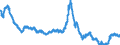 Area: Portugal / Interest rate type: Long-term interest rate for convergence purposes / Transaction type: Debt security issued / Maturity category: 10 years / Balance sheet counterpart sector: Unspecified counterpart sector / Currency: Euro / Interest rate business coverage: New business / Interest rate type (fixed/variable): Unspecified