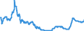 Area: Romania / Interest rate type: Money market interest rates / Transaction type: Deposit liabilities / Maturity category: 3 months (80-100 days) / Balance sheet counterpart sector: Unspecified counterpart sector / Currency: Romanian leu / Interest rate business coverage: New business / Interest rate type (fixed/variable): Unspecified