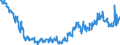 Area (ref_area): Austria / Area (count_area): World not allocated (geographically) / Adjustment indicator: Neither seasonally nor working day adjusted / Investment funds reporting sector: Investment funds o/w equity funds / Investment funds item: Deposit and loan claims / Original maturity: Total / MB type of data, flow & position: Outstanding amounts at the end of the period (stocks) / Balance sheet counterpart sector: Unspecified counterpart sector / Currency: All currencies combined / Balance sheet suffix: Euro