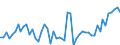 Area (ref_area): Austria / Area (count_area): Extra Euro area / Adjustment indicator: Neither seasonally nor working day adjusted / Investment funds reporting sector: Investment funds o/w equity funds / Investment funds item: Deposit and loan claims / Original maturity: Up to 1 year / MB type of data, flow & position: Outstanding amounts at the end of the period (stocks) / Balance sheet counterpart sector: Unspecified counterpart sector / Currency: All currencies combined / Balance sheet suffix: Euro