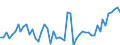 Area (ref_area): Austria / Area (count_area): Extra Euro area / Adjustment indicator: Neither seasonally nor working day adjusted / Investment funds reporting sector: Investment funds o/w Equity funds / Investment funds item: Deposit and loan claims / Original maturity: Up to 1 year / MB type of data, flow & position: Outstanding amounts at the end of the period (stocks) / Balance sheet counterpart sector: Unspecified counterpart sector / Currency: All currencies combined / Balance sheet suffix: Euro