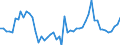 Area (ref_area): Austria / Area (count_area): Other Euro area member states (all countries except the reference area) / Adjustment indicator: Neither seasonally nor working day adjusted / Investment funds reporting sector: Investment funds o/w equity funds / Investment funds item: Deposit and loan claims / Original maturity: Up to 1 year / MB type of data, flow & position: Outstanding amounts at the end of the period (stocks) / Balance sheet counterpart sector: Monetary financial institutions (MFIs) / Currency: All currencies combined / Balance sheet suffix: Euro
