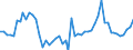 Area (ref_area): Austria / Area (count_area): Other Euro area member states (all countries except the reference area) / Adjustment indicator: Neither seasonally nor working day adjusted / Investment funds reporting sector: Investment funds o/w Equity funds / Investment funds item: Deposit and loan claims / Original maturity: Up to 1 year / MB type of data, flow & position: Outstanding amounts at the end of the period (stocks) / Balance sheet counterpart sector: Monetary financial institutions (MFIs) / Currency: All currencies combined / Balance sheet suffix: Euro