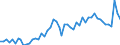 Area (ref_area): Austria / Area (count_area): Domestic (home or reference area) / Adjustment indicator: Neither seasonally nor working day adjusted / Investment funds reporting sector: Investment funds o/w equity funds / Investment funds item: Deposit and loan claims / Original maturity: Up to 1 year / MB type of data, flow & position: Outstanding amounts at the end of the period (stocks) / Balance sheet counterpart sector: Monetary financial institutions (MFIs) / Currency: All currencies combined / Balance sheet suffix: Euro