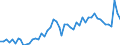 Area (ref_area): Austria / Area (count_area): Domestic (home or reference area) / Adjustment indicator: Neither seasonally nor working day adjusted / Investment funds reporting sector: Investment funds o/w Equity funds / Investment funds item: Deposit and loan claims / Original maturity: Up to 1 year / MB type of data, flow & position: Outstanding amounts at the end of the period (stocks) / Balance sheet counterpart sector: Monetary financial institutions (MFIs) / Currency: All currencies combined / Balance sheet suffix: Euro