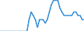 Area (ref_area): Austria / Area (count_area): Domestic (home or reference area) / Adjustment indicator: Neither seasonally nor working day adjusted / Investment funds reporting sector: Investment funds o/w equity funds / Investment funds item: Deposit and loan claims / Original maturity: Up to 1 year / MB type of data, flow & position: Outstanding amounts at the end of the period (stocks) / Balance sheet counterpart sector: Non-Financial corporations (S.11) / Currency: All currencies combined / Balance sheet suffix: Euro