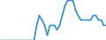 Area (ref_area): Austria / Area (count_area): Domestic (home or reference area) / Adjustment indicator: Neither seasonally nor working day adjusted / Investment funds reporting sector: Investment funds o/w Equity funds / Investment funds item: Deposit and loan claims / Original maturity: Up to 1 year / MB type of data, flow & position: Outstanding amounts at the end of the period (stocks) / Balance sheet counterpart sector: Non-Financial corporations (S.11) / Currency: All currencies combined / Balance sheet suffix: Euro