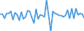 Area (ref_area): Austria / Area (count_area): Extra Euro area / Adjustment indicator: Neither seasonally nor working day adjusted / Investment funds reporting sector: Investment funds o/w equity funds / Investment funds item: Deposit and loan claims / Original maturity: Up to 1 year / MB type of data, flow & position: Financial transactions (flows) / Balance sheet counterpart sector: Unspecified counterpart sector / Currency: All currencies combined / Balance sheet suffix: Euro