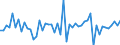 Area (ref_area): Austria / Area (count_area): Other Euro area member states (all countries except the reference area) / Adjustment indicator: Neither seasonally nor working day adjusted / Investment funds reporting sector: Investment funds o/w equity funds / Investment funds item: Deposit and loan claims / Original maturity: Up to 1 year / MB type of data, flow & position: Financial transactions (flows) / Balance sheet counterpart sector: Monetary financial institutions (MFIs) / Currency: All currencies combined / Balance sheet suffix: Euro