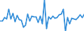 Area (ref_area): Austria / Area (count_area): Other Euro area member states (all countries except the reference area) / Adjustment indicator: Neither seasonally nor working day adjusted / Investment funds reporting sector: Investment funds o/w Equity funds / Investment funds item: Deposit and loan claims / Original maturity: Up to 1 year / MB type of data, flow & position: Financial transactions (flows) / Balance sheet counterpart sector: Monetary financial institutions (MFIs) / Currency: All currencies combined / Balance sheet suffix: Euro