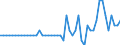 Area (ref_area): Austria / Area (count_area): Other Euro area member states (all countries except the reference area) / Adjustment indicator: Neither seasonally nor working day adjusted / Investment funds reporting sector: Investment funds o/w equity funds / Investment funds item: Deposit and loan claims / Original maturity: Up to 1 year / MB type of data, flow & position: Financial transactions (flows) / Balance sheet counterpart sector: Non-Financial corporations (S.11) / Currency: All currencies combined / Balance sheet suffix: Euro