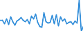 Area (ref_area): Austria / Area (count_area): Domestic (home or reference area) / Adjustment indicator: Neither seasonally nor working day adjusted / Investment funds reporting sector: Investment funds o/w equity funds / Investment funds item: Deposit and loan claims / Original maturity: Up to 1 year / MB type of data, flow & position: Financial transactions (flows) / Balance sheet counterpart sector: Monetary financial institutions (MFIs) / Currency: All currencies combined / Balance sheet suffix: Euro