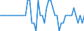 Area (ref_area): Austria / Area (count_area): Domestic (home or reference area) / Adjustment indicator: Neither seasonally nor working day adjusted / Investment funds reporting sector: Investment funds o/w Equity funds / Investment funds item: Deposit and loan claims / Original maturity: Up to 1 year / MB type of data, flow & position: Financial transactions (flows) / Balance sheet counterpart sector: Non-Financial corporations (S.11) / Currency: All currencies combined / Balance sheet suffix: Euro