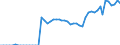 Area (ref_area): Austria / Area (count_area): Domestic (home or reference area) / Adjustment indicator: Neither seasonally nor working day adjusted / Investment funds reporting sector: Investment funds o/w equity funds / Investment funds item: Deposit and loan claims / Original maturity: Over 1 year / MB type of data, flow & position: Outstanding amounts at the end of the period (stocks) / Balance sheet counterpart sector: Non-Financial corporations (S.11) / Currency: All currencies combined / Balance sheet suffix: Euro