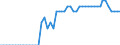 Area (ref_area): Austria / Area (count_area): Domestic (home or reference area) / Adjustment indicator: Neither seasonally nor working day adjusted / Investment funds reporting sector: Investment funds o/w equity funds / Investment funds item: Deposit and loan claims / Original maturity: Over 1 year / MB type of data, flow & position: Outstanding amounts at the end of the period (stocks) / Balance sheet counterpart sector: Non-MMF investment funds (S.124) / Currency: All currencies combined / Balance sheet suffix: Euro