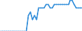 Area (ref_area): Austria / Area (count_area): Domestic (home or reference area) / Adjustment indicator: Neither seasonally nor working day adjusted / Investment funds reporting sector: Investment funds o/w Equity funds / Investment funds item: Deposit and loan claims / Original maturity: Over 1 year / MB type of data, flow & position: Outstanding amounts at the end of the period (stocks) / Balance sheet counterpart sector: Non-MMF investment funds (S.124) / Currency: All currencies combined / Balance sheet suffix: Euro