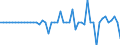 Area (ref_area): Austria / Area (count_area): Other Euro area member states (all countries except the reference area) / Adjustment indicator: Neither seasonally nor working day adjusted / Investment funds reporting sector: Investment funds o/w equity funds / Investment funds item: Deposit and loan claims / Original maturity: Over 1 year / MB type of data, flow & position: Financial transactions (flows) / Balance sheet counterpart sector: Non-Financial corporations (S.11) / Currency: All currencies combined / Balance sheet suffix: Euro