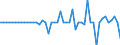 Area (ref_area): Austria / Area (count_area): Other Euro area member states (all countries except the reference area) / Adjustment indicator: Neither seasonally nor working day adjusted / Investment funds reporting sector: Investment funds o/w Equity funds / Investment funds item: Deposit and loan claims / Original maturity: Over 1 year / MB type of data, flow & position: Financial transactions (flows) / Balance sheet counterpart sector: Non-Financial corporations (S.11) / Currency: All currencies combined / Balance sheet suffix: Euro