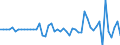 Area (ref_area): Austria / Area (count_area): Domestic (home or reference area) / Adjustment indicator: Neither seasonally nor working day adjusted / Investment funds reporting sector: Investment funds o/w equity funds / Investment funds item: Deposit and loan claims / Original maturity: Over 1 year / MB type of data, flow & position: Financial transactions (flows) / Balance sheet counterpart sector: Non-Financial corporations (S.11) / Currency: All currencies combined / Balance sheet suffix: Euro