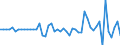 Area (ref_area): Austria / Area (count_area): Domestic (home or reference area) / Adjustment indicator: Neither seasonally nor working day adjusted / Investment funds reporting sector: Investment funds o/w Equity funds / Investment funds item: Deposit and loan claims / Original maturity: Over 1 year / MB type of data, flow & position: Financial transactions (flows) / Balance sheet counterpart sector: Non-Financial corporations (S.11) / Currency: All currencies combined / Balance sheet suffix: Euro