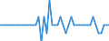 Area (ref_area): Austria / Area (count_area): Domestic (home or reference area) / Adjustment indicator: Neither seasonally nor working day adjusted / Investment funds reporting sector: Investment funds o/w equity funds / Investment funds item: Deposit and loan claims / Original maturity: Over 1 year / MB type of data, flow & position: Financial transactions (flows) / Balance sheet counterpart sector: Non-MMF investment funds (S.124) / Currency: All currencies combined / Balance sheet suffix: Euro