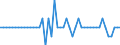 Area (ref_area): Austria / Area (count_area): Domestic (home or reference area) / Adjustment indicator: Neither seasonally nor working day adjusted / Investment funds reporting sector: Investment funds o/w Equity funds / Investment funds item: Deposit and loan claims / Original maturity: Over 1 year / MB type of data, flow & position: Financial transactions (flows) / Balance sheet counterpart sector: Non-MMF investment funds (S.124) / Currency: All currencies combined / Balance sheet suffix: Euro