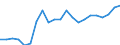 Area (ref_area): Austria / Area (count_area): United Kingdom / Adjustment indicator: Neither seasonally nor working day adjusted / Investment funds reporting sector: Investment funds o/w equity funds / Investment funds item: Debt securities / Original maturity: Total / MB type of data, flow & position: Outstanding amounts at the end of the period (stocks) / Balance sheet counterpart sector: Unspecified counterpart sector / Currency: All currencies combined / Balance sheet suffix: Euro