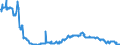Area (ref_area): Austria / Area (count_area): Euro area (changing composition) / Adjustment indicator: Neither seasonally nor working day adjusted / Investment funds reporting sector: Investment funds o/w equity funds / Investment funds item: Debt securities / Original maturity: Total / MB type of data, flow & position: Outstanding amounts at the end of the period (stocks) / Balance sheet counterpart sector: Monetary financial institutions (MFIs) / Currency: All currencies combined / Balance sheet suffix: Euro