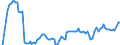 Area (ref_area): Austria / Area (count_area): Extra Euro area / Adjustment indicator: Neither seasonally nor working day adjusted / Investment funds reporting sector: Investment funds o/w equity funds / Investment funds item: Debt securities / Original maturity: Total / MB type of data, flow & position: Outstanding amounts at the end of the period (stocks) / Balance sheet counterpart sector: Unspecified counterpart sector / Currency: All currencies combined / Balance sheet suffix: Euro
