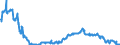 Area (ref_area): Austria / Area (count_area): Other Euro area member states (all countries except the reference area) / Adjustment indicator: Neither seasonally nor working day adjusted / Investment funds reporting sector: Investment funds o/w equity funds / Investment funds item: Debt securities / Original maturity: Total / MB type of data, flow & position: Outstanding amounts at the end of the period (stocks) / Balance sheet counterpart sector: Monetary financial institutions (MFIs) / Currency: Euro / Balance sheet suffix: Euro