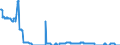 Area (ref_area): Austria / Area (count_area): Domestic (home or reference area) / Adjustment indicator: Neither seasonally nor working day adjusted / Investment funds reporting sector: Investment funds o/w Equity funds / Investment funds item: Debt securities / Original maturity: Total / MB type of data, flow & position: Outstanding amounts at the end of the period (stocks) / Balance sheet counterpart sector: Monetary financial institutions (MFIs) / Currency: All currencies combined / Balance sheet suffix: Euro