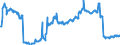 Area (ref_area): Austria / Area (count_area): World not allocated (geographically) / Adjustment indicator: Neither seasonally nor working day adjusted / Investment funds reporting sector: Investment funds o/w equity funds / Investment funds item: Debt securities / Original maturity: Total / MB type of data, flow & position: Outstanding amounts at the end of the period (stocks) / Balance sheet counterpart sector: Unspecified counterpart sector / Currency: All currencies combined / Balance sheet suffix: Euro
