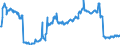 Area (ref_area): Austria / Area (count_area): World not allocated (geographically) / Adjustment indicator: Neither seasonally nor working day adjusted / Investment funds reporting sector: Investment funds o/w Equity funds / Investment funds item: Debt securities / Original maturity: Total / MB type of data, flow & position: Outstanding amounts at the end of the period (stocks) / Balance sheet counterpart sector: Unspecified counterpart sector / Currency: All currencies combined / Balance sheet suffix: Euro