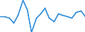 Area (ref_area): Austria / Area (count_area): United Kingdom / Adjustment indicator: Neither seasonally nor working day adjusted / Investment funds reporting sector: Investment funds o/w equity funds / Investment funds item: Debt securities / Original maturity: Total / MB type of data, flow & position: Financial transactions (flows) / Balance sheet counterpart sector: Unspecified counterpart sector / Currency: All currencies combined / Balance sheet suffix: Euro
