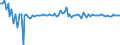 Area (ref_area): Austria / Area (count_area): EU member states not belonging to the Euro area / Adjustment indicator: Neither seasonally nor working day adjusted / Investment funds reporting sector: Investment funds o/w equity funds / Investment funds item: Debt securities / Original maturity: Total / MB type of data, flow & position: Financial transactions (flows) / Balance sheet counterpart sector: Unspecified counterpart sector / Currency: All currencies combined / Balance sheet suffix: Euro
