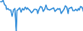 Area (ref_area): Austria / Area (count_area): Extra Euro area / Adjustment indicator: Neither seasonally nor working day adjusted / Investment funds reporting sector: Investment funds o/w equity funds / Investment funds item: Debt securities / Original maturity: Total / MB type of data, flow & position: Financial transactions (flows) / Balance sheet counterpart sector: Unspecified counterpart sector / Currency: All currencies combined / Balance sheet suffix: Euro