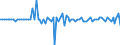 Area (ref_area): Austria / Area (count_area): United States / Adjustment indicator: Neither seasonally nor working day adjusted / Investment funds reporting sector: Investment funds o/w equity funds / Investment funds item: Debt securities / Original maturity: Total / MB type of data, flow & position: Financial transactions (flows) / Balance sheet counterpart sector: Unspecified counterpart sector / Currency: All currencies combined / Balance sheet suffix: Euro