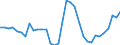 Area: EU (changing composition) / Type of insurance business: Life business / Large insurance group related item: Net premiums earned / Large insurance group data type: Third quartile / Denom. of series or special calc.: Annual growth rate