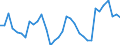 Area: EU (changing composition) / Type of insurance business: Life business / Large insurance group related item: Net claims incurred / Large insurance group data type: Median / Denom. of series or special calc.: Annual growth rate