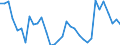 Area: EU (changing composition) / Type of insurance business: Life business / Large insurance group related item: Net claims incurred / Large insurance group data type: Third quartile / Denom. of series or special calc.: Annual growth rate