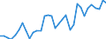 Area: EU (changing composition) / Type of insurance business: Life business / Large insurance group related item: Expenses incurred / net earned premiums / Large insurance group data type: Median / Denom. of series or special calc.: Percentage