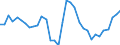 Area: EU (changing composition) / Type of insurance business: Life business / Large insurance group related item: Net written premiums (NWP) / Large insurance group data type: Median / Denom. of series or special calc.: Annual growth rate