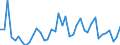 Area: EU (changing composition) / Type of insurance business: Life business / Large insurance group related item: Total Expenses / GWP / Large insurance group data type: Third quartile / Denom. of series or special calc.: Percentage